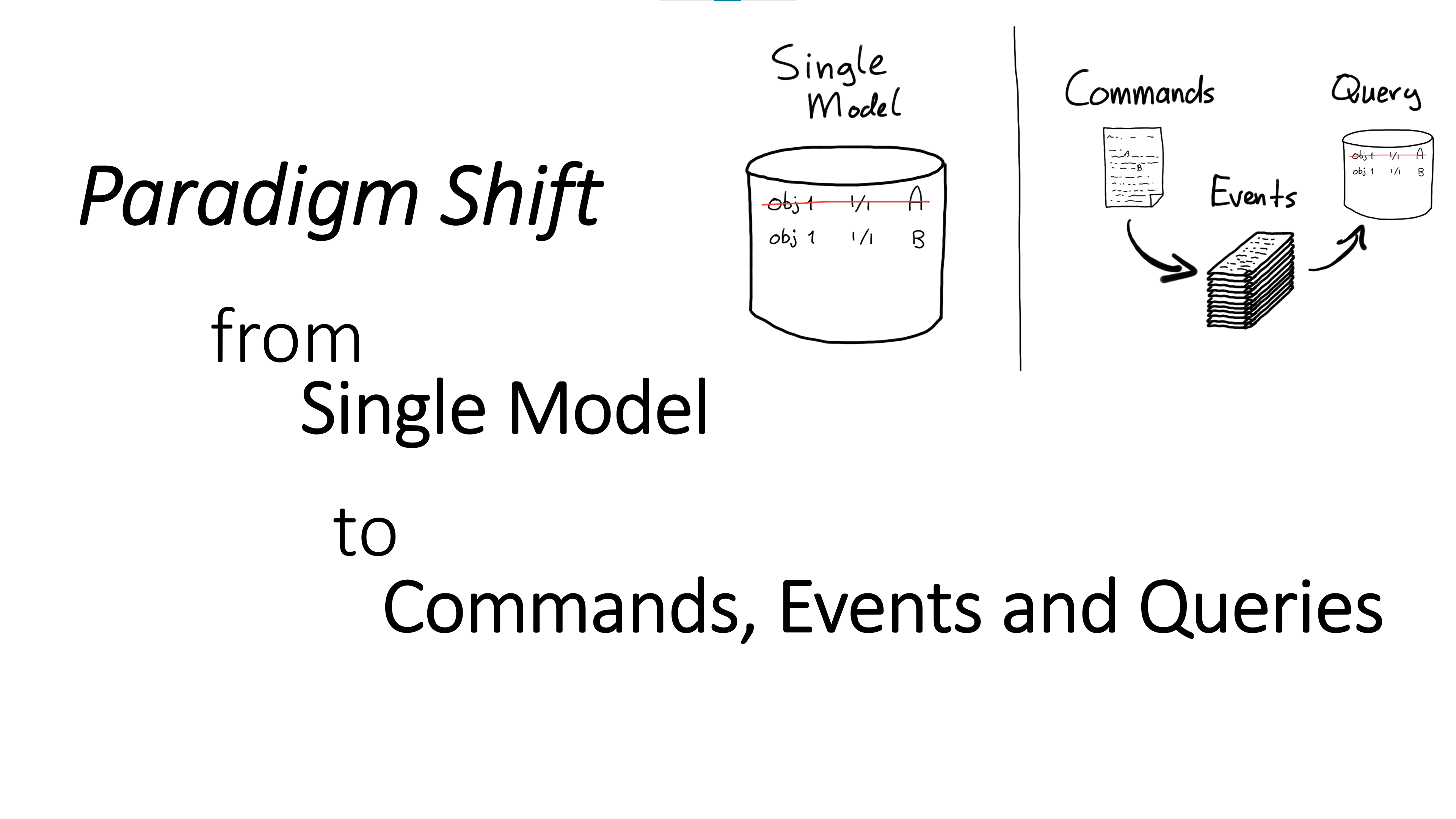 Event sourcing Paragidm Shift
